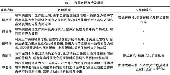 機制砂“走紅”砂石料市場，優(yōu)良的生產(chǎn)工藝、合理的設(shè)備選擇是高產(chǎn)高質(zhì)的關(guān)鍵(圖4)