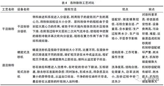 機制砂“走紅”砂石料市場，優(yōu)良的生產(chǎn)工藝、合理的設(shè)備選擇是高產(chǎn)高質(zhì)的關(guān)鍵(圖7)