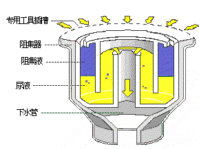 7種機(jī)械結(jié)構(gòu)的原理動圖，這次看懂了！(圖5)