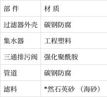 全自動反沖洗砂石過濾器詳細說明(圖4) 全自動反沖洗砂石過濾器詳細說明(圖4)
