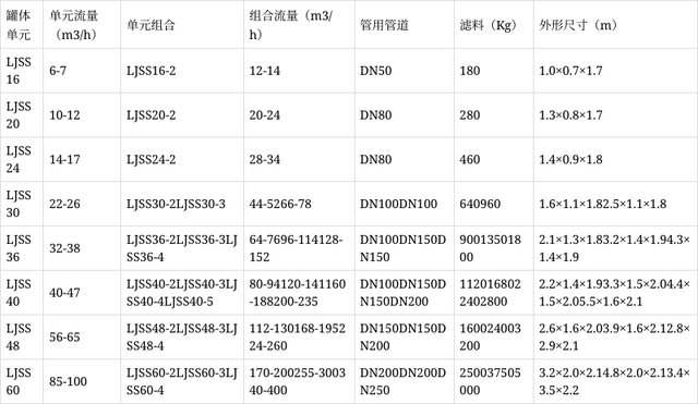 全自動反沖洗砂石過濾器詳細說明(圖2) 全自動反沖洗砂石過濾器詳細說明(圖2)