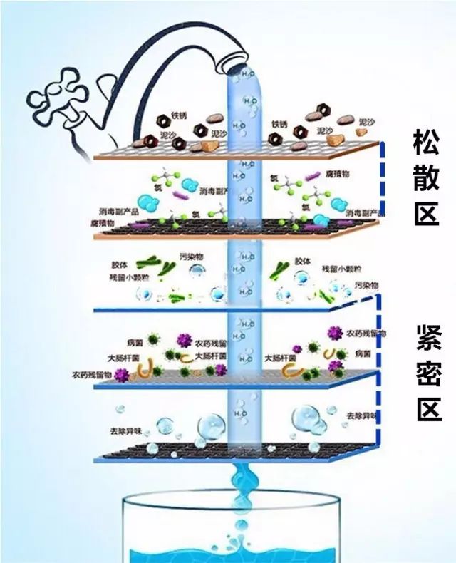 如何清洗石英砂過濾器？(圖3)