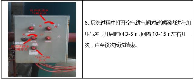 如何清洗石英砂過濾器？(圖8)