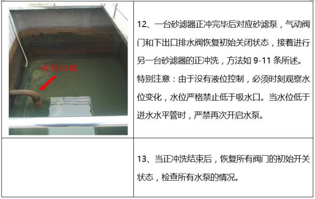 如何清洗石英砂過濾器？(圖13)