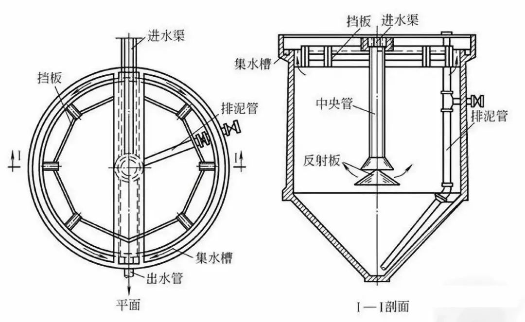【技術】洗砂、選礦過程中，沉淀池是如何處理廢水的？18張直觀動圖帶你了解！(圖5)