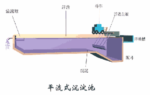【技術】洗砂、選礦過程中，沉淀池是如何處理廢水的？18張直觀動圖帶你了解！(圖4)