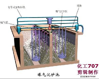 【技術】洗砂、選礦過程中，沉淀池是如何處理廢水的？18張直觀動圖帶你了解！(圖11)