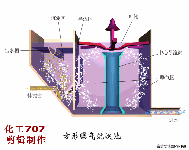 【技術】洗砂、選礦過程中，沉淀池是如何處理廢水的？18張直觀動圖帶你了解！(圖15)