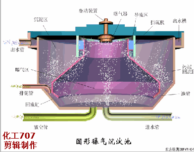 【技術】洗砂、選礦過程中，沉淀池是如何處理廢水的？18張直觀動圖帶你了解！(圖16)
