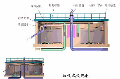 【技術】洗砂、選礦過程中，沉淀池是如何處理廢水的？18張直觀動圖帶你了解！(圖22)