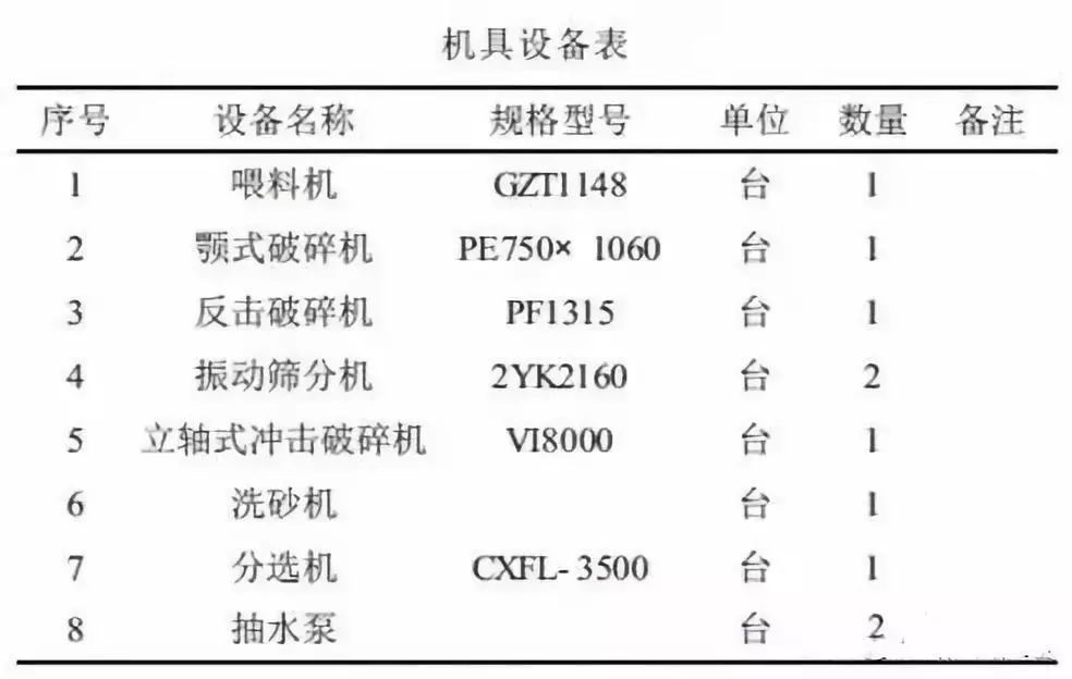 環保整改之下，干法制砂工藝備受矚目！這些關鍵技術要點不可不知(圖3)