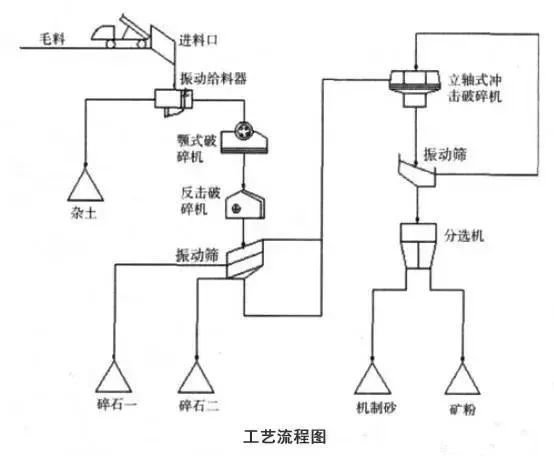 環保整改之下，干法制砂工藝備受矚目！這些關鍵技術要點不可不知(圖2)