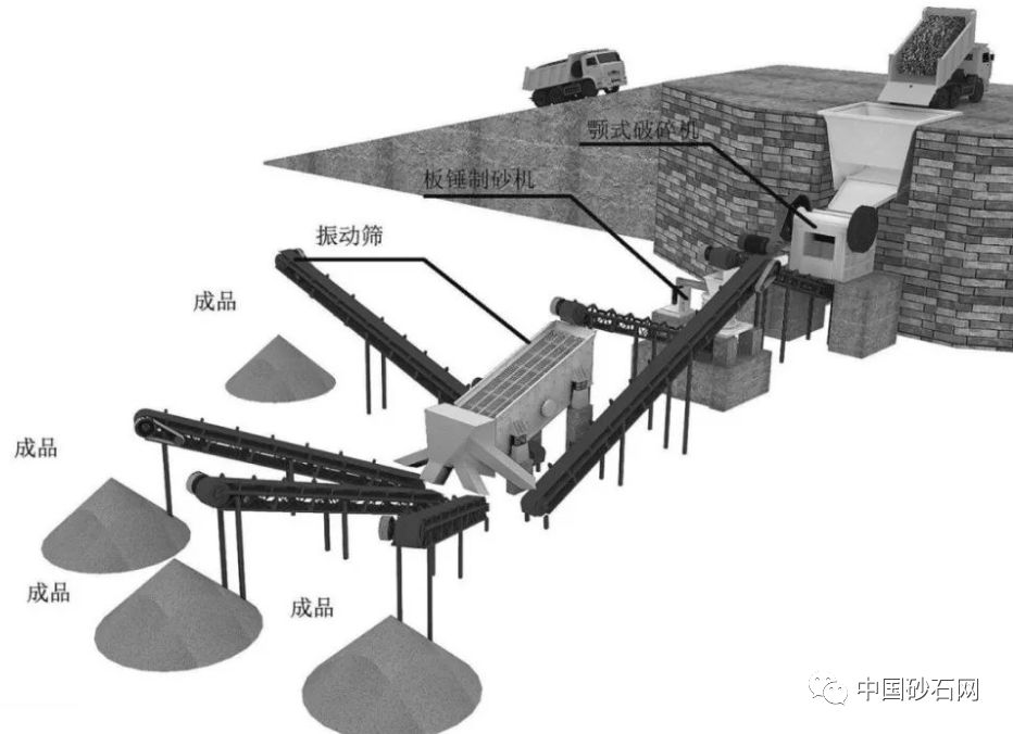 干法制砂生產加工7大技術要點，要生產優質機制砂的看過來(圖6)
