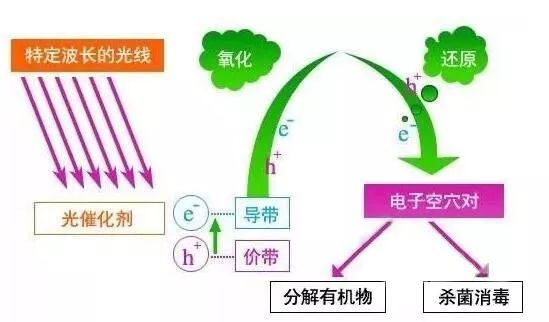環保抓的那么嚴，砂石廠廢水處理可不能馬虎！7大廢水處理方法匯總(圖7)