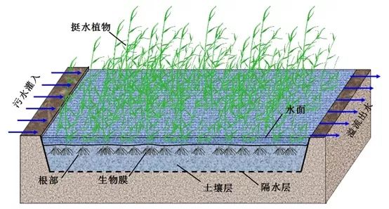 環保抓的那么嚴，砂石廠廢水處理可不能馬虎！7大廢水處理方法匯總(圖6)