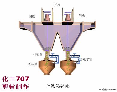 洗砂、選礦過程中，沉淀池是如何處理廢水的(圖7)