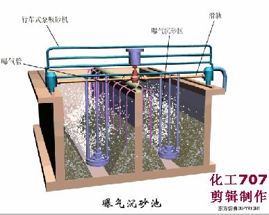洗砂、選礦過程中，沉淀池是如何處理廢水的(圖8)