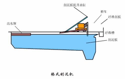 洗砂、選礦過程中，沉淀池是如何處理廢水的(圖6)