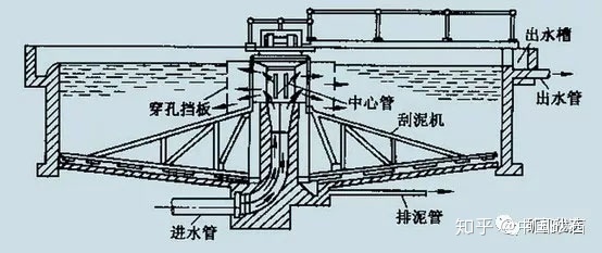 洗砂、選礦過程中，沉淀池是如何處理廢水的(圖3)