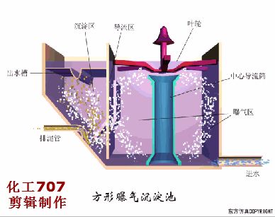 洗砂、選礦過程中，沉淀池是如何處理廢水的(圖12)