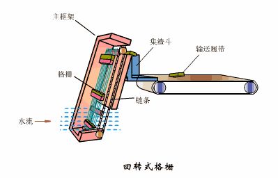 洗砂、選礦過程中，沉淀池是如何處理廢水的(圖16)