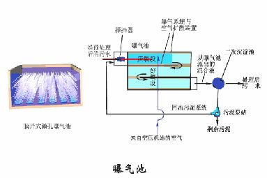 洗砂、選礦過程中，沉淀池是如何處理廢水的(圖15)