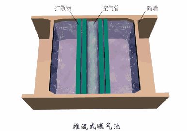 洗砂、選礦過程中，沉淀池是如何處理廢水的(圖14)