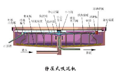 洗砂、選礦過程中，沉淀池是如何處理廢水的(圖20)