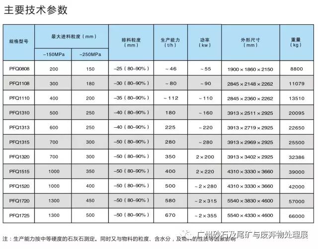 【展商推介】洛陽元耐機械有限公司8月亮相廣州砂石展！(圖13)