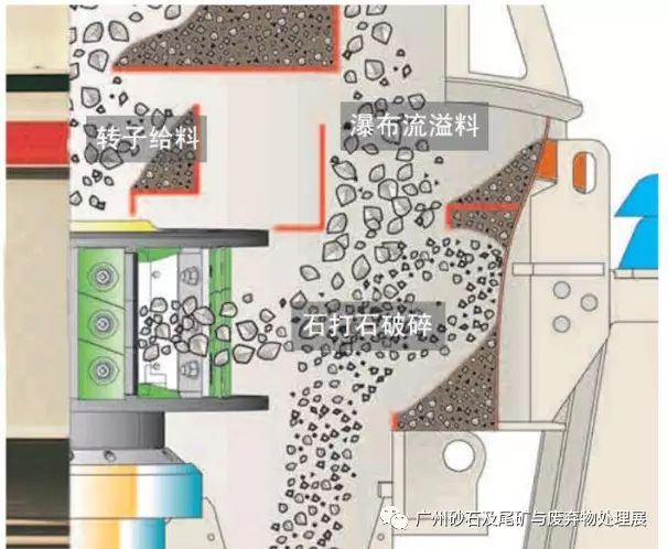 【展商推介】洛陽元耐機械有限公司8月亮相廣州砂石展！(圖15)