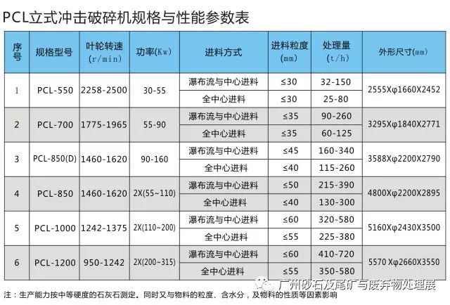 【展商推介】洛陽元耐機械有限公司8月亮相廣州砂石展！(圖18)