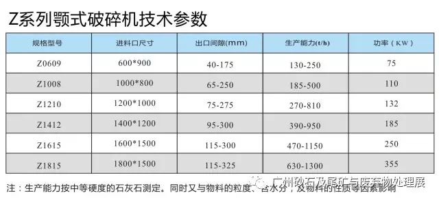 【展商推介】洛陽元耐機械有限公司8月亮相廣州砂石展！(圖25)