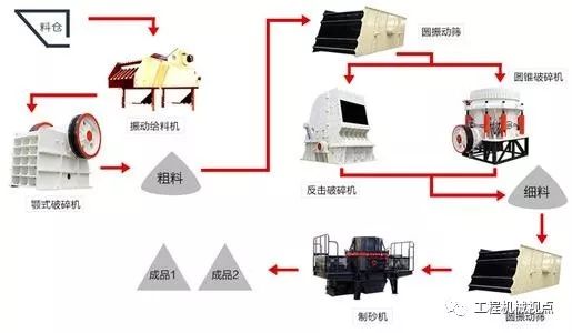 河道禁采，機制砂“走俏”，生產線設計怎能拖后腿！機制砂生產線7個設計要點分析(圖5)