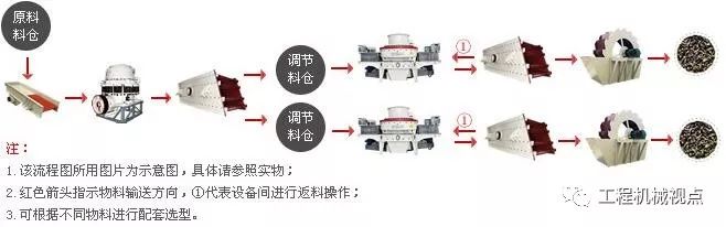 河道禁采，機制砂“走俏”，生產線設計怎能拖后腿！機制砂生產線7個設計要點分析(圖10)
