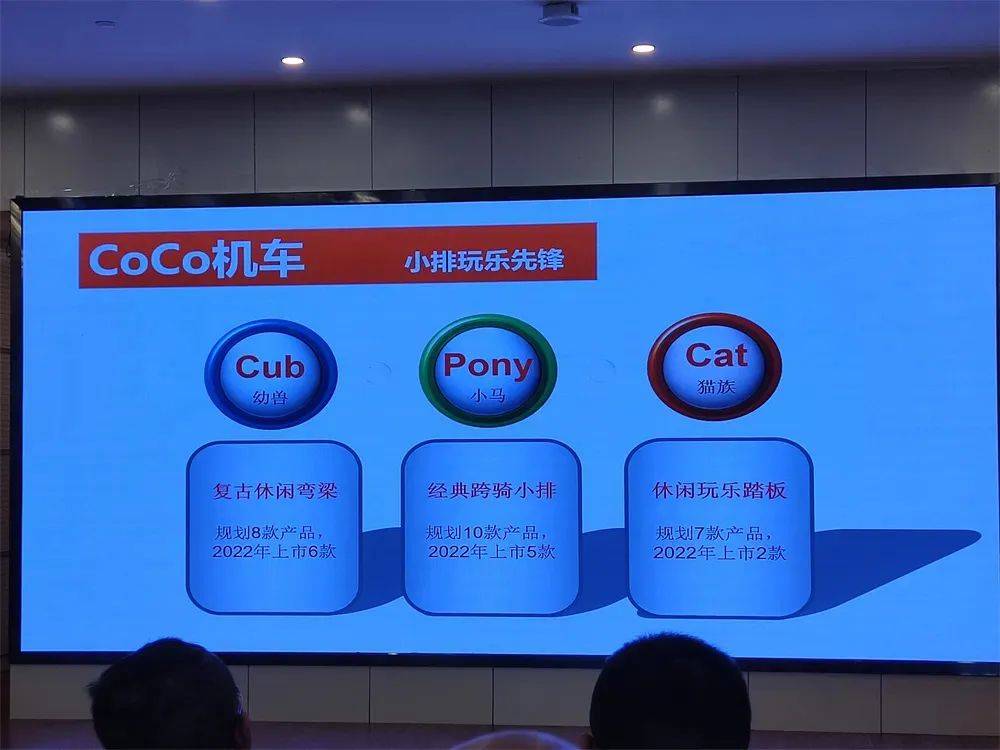 12680元起嘉陵CoCoSVR180運(yùn)動(dòng)彎梁售價(jià)公布?！同場CoCo機(jī)車品牌正式發(fā)布！(圖3)