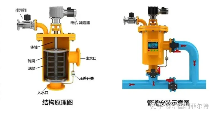 【案例】安陽某鋼廠自清洗過濾器項目現(xiàn)場(圖6) 【案例】安陽某鋼廠自清洗過濾器項目現(xiàn)場(圖6)
