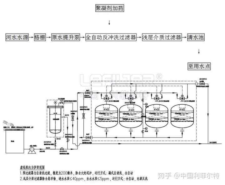 【案例】安陽某鋼廠自清洗過濾器項目現(xiàn)場(圖3) 【案例】安陽某鋼廠自清洗過濾器項目現(xiàn)場(圖3)