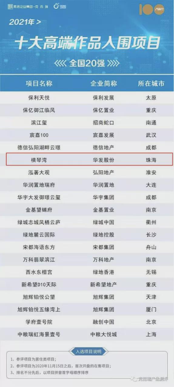 粵澳深合區79天洞察：大灣區西岸金融中心正在崛起！(圖14)