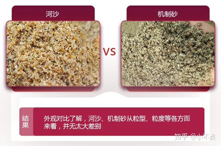 機(jī)制砂和河沙有什么區(qū)別?哪種效果好?(圖1) 機(jī)制砂和河沙有什么區(qū)別?哪種效果好?(圖1)