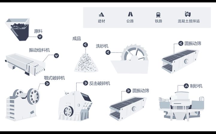 制砂機(jī)出料含粉量過大是什么原因？怎么解決？(圖4)