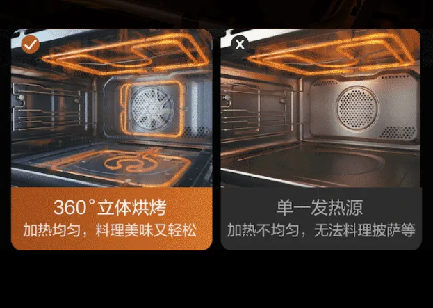 烤箱和微蒸烤一體機該選哪個?為什么?(圖8) 烤箱和微蒸烤一體機該選哪個?為什么?(圖8)