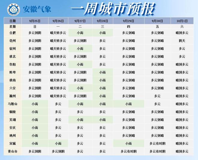 國慶節，六安重回“3”字頭！丨活動取消！六安人不要跑空了！(圖2)