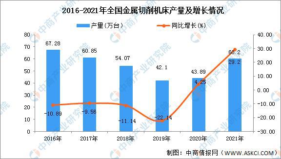 2021年全國各地金屬切削機床產量排名：浙江省排名第一(圖1)