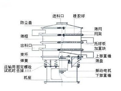 高能振動(dòng)篩走高品質(zhì)之路質(zhì)量為王(圖3) 高能振動(dòng)篩走高品質(zhì)之路質(zhì)量為王(圖3)