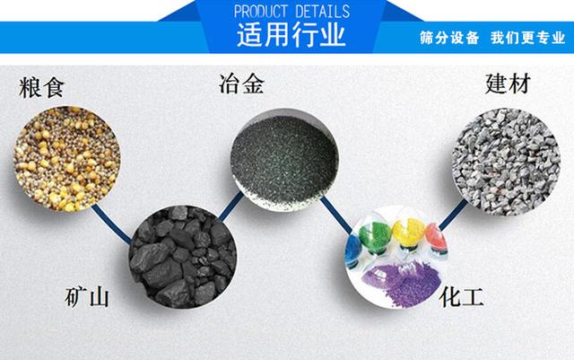 高能振動(dòng)篩走高品質(zhì)之路質(zhì)量為王(圖2) 高能振動(dòng)篩走高品質(zhì)之路質(zhì)量為王(圖2)